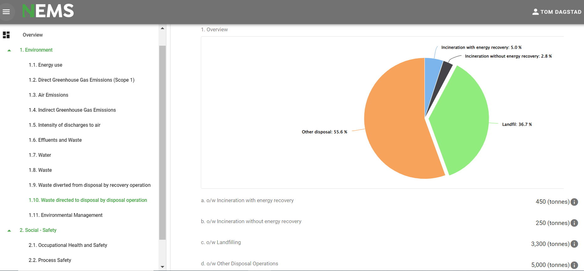 GRI waste reporting