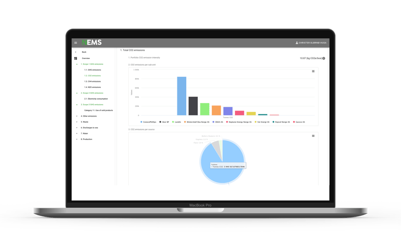 Panorama ESG dashboard