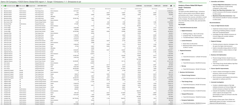 Panorama AI-Driven Insights