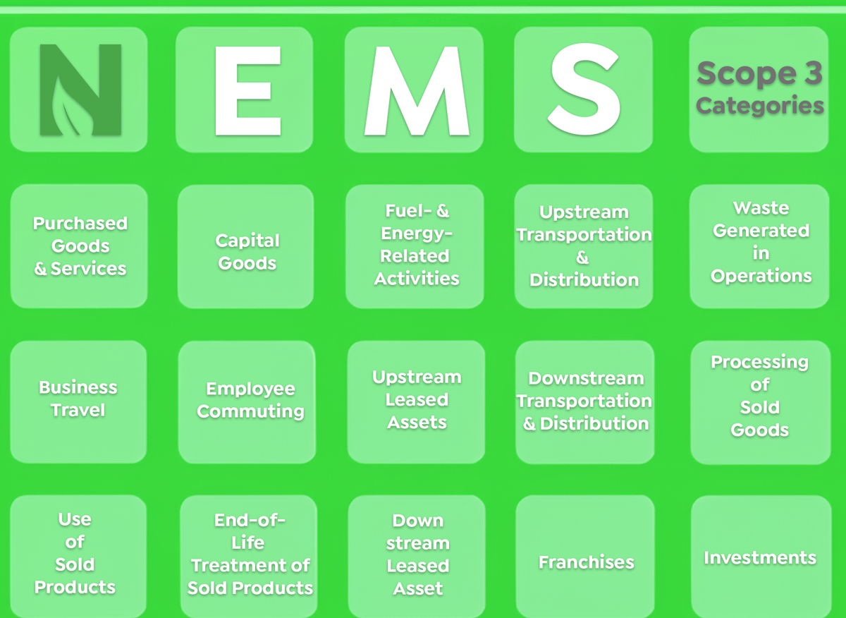 scope 3 categories