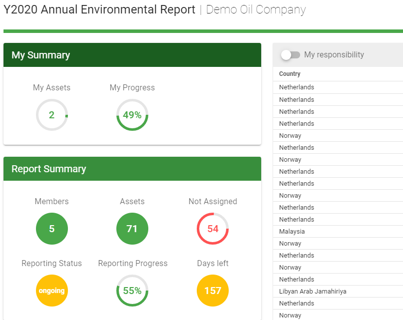 Annual Environmental Report