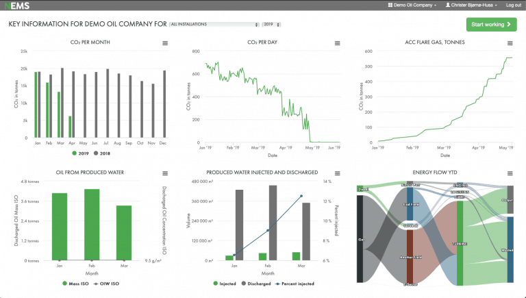 Dashboard