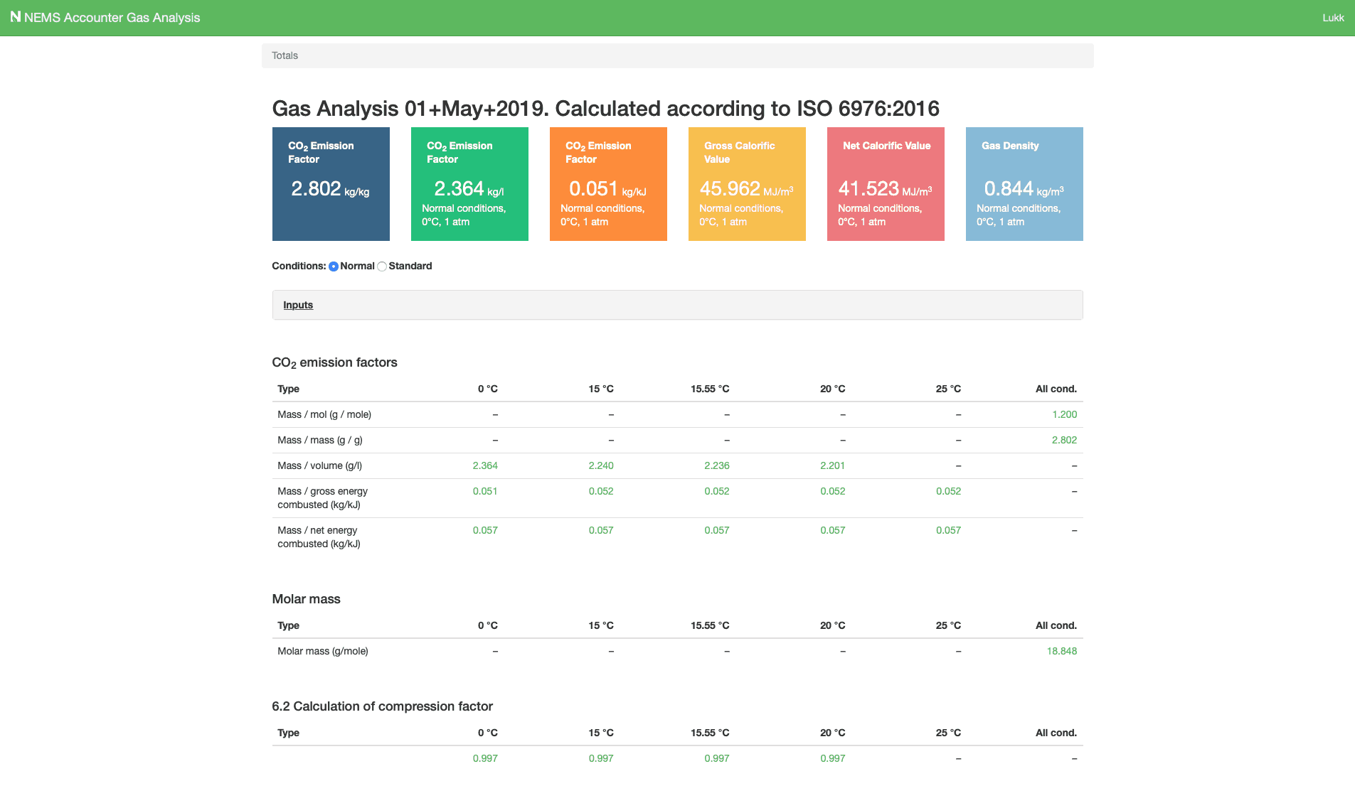 Dashboard